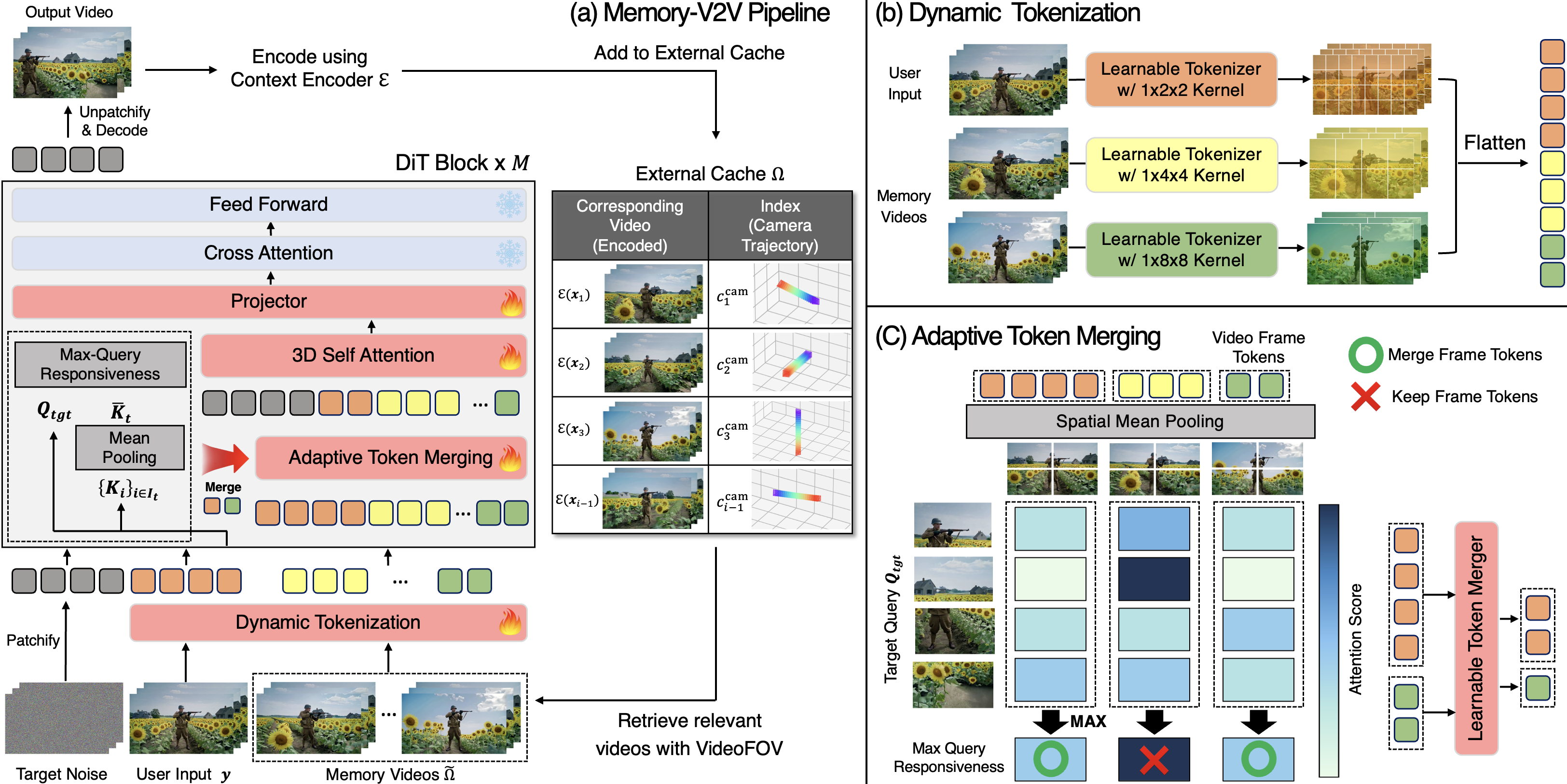 Method Illustration 1