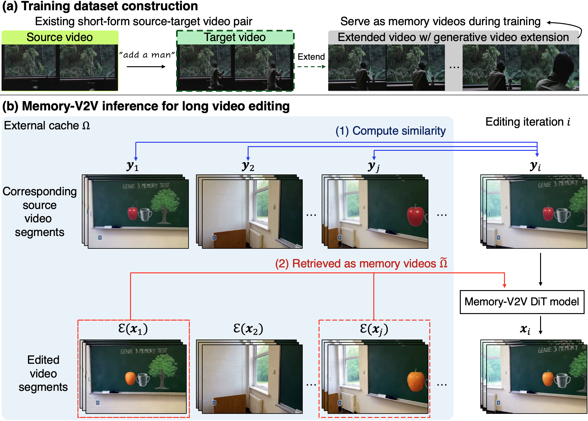 Method Illustration 2